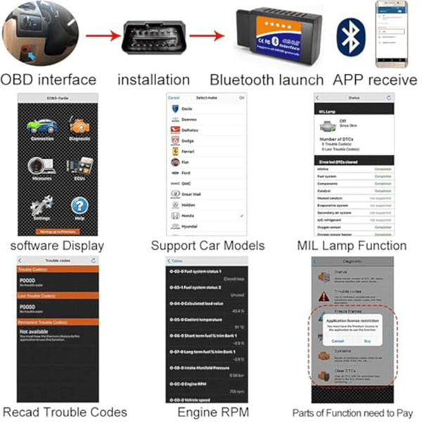 OBD2 Bluetooth-scanner Auto Diagnostic Tool til iOS Android Windows, Bilkodelæser OBDII-adapter med nulstillingsfunktion, Motorlyskontrol til Torq