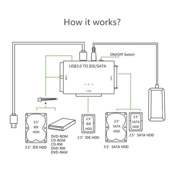 USB 3.0 til SATA IDE Harddiskadapter til 2.5\"/3.5\" HDD SSD & Intern Diskkonverter