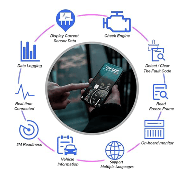 OBD2 Bluetooth-scanner Auto Diagnostic Tool til iOS Android Windows, Bilkodelæser OBDII-adapter med nulstillingsfunktion, Motorlyskontrol til Torq