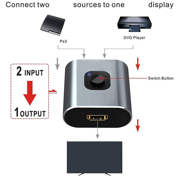 HD Multimedia Interface-omkopplare 2 in 1 ut 4K 60Hz stöder 3D HD dubbelriktad HD Multimedia Interface-splitter