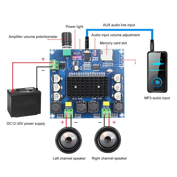 A105 TDA7498 100Wx2 Digital Bluetooth Justerbar Volym Ljudförstärkarkort