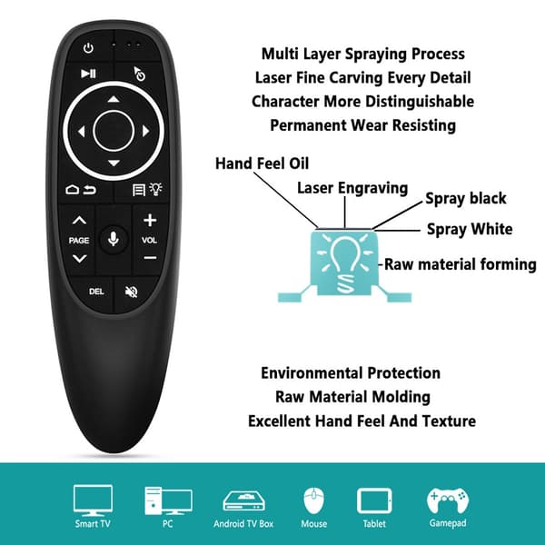 2.4G USB Trådlös Air Remote Mus Röst Infraröd Kontroll för Android/Windows