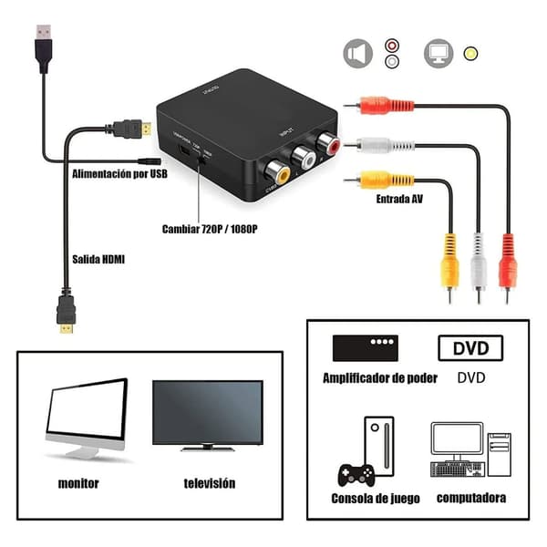 AV til HD Multimedia Interface Konverter HD 1080P Plug and Play Stabil RCA til HD Multimedia Interface Adapter Sort