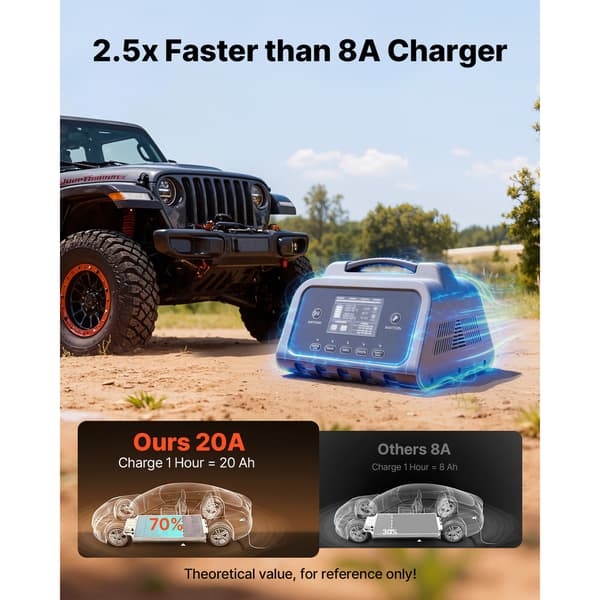 Batterioplader 20A LCD-display Trickle vedligeholder Desulfator ABS+PC