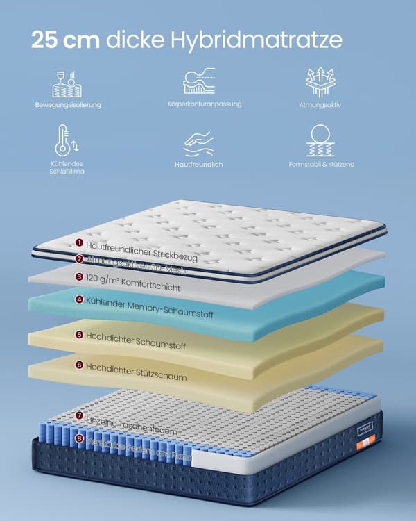 Madrass 90x200x25 cm Blå, Gel Memory Foam
