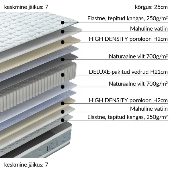 Springmadras SLEEPZONE M 90x200x25 cm vendbar
