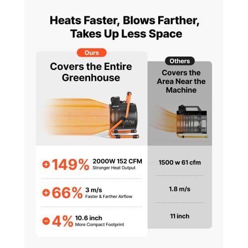Drivhusvarmer BG-E2A-01 2000W 27x22x32,5 cm sort/orange