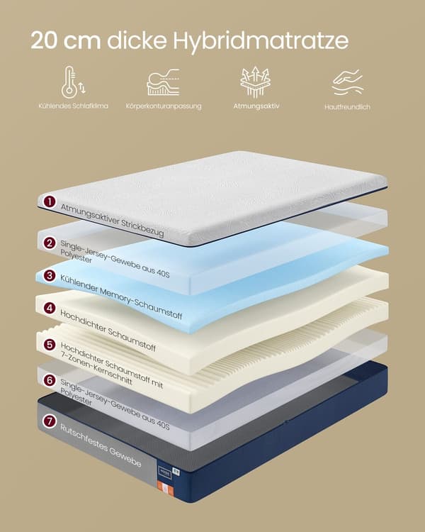 Madrass 90x200x20 cm Blå Gel Memory Foam