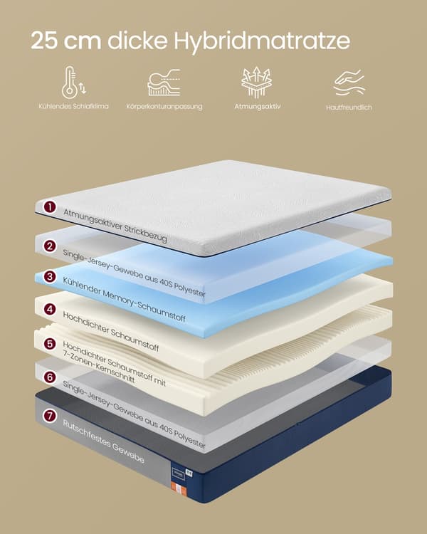 Patja 90x200 cm Sininen Geeli Memory Foam