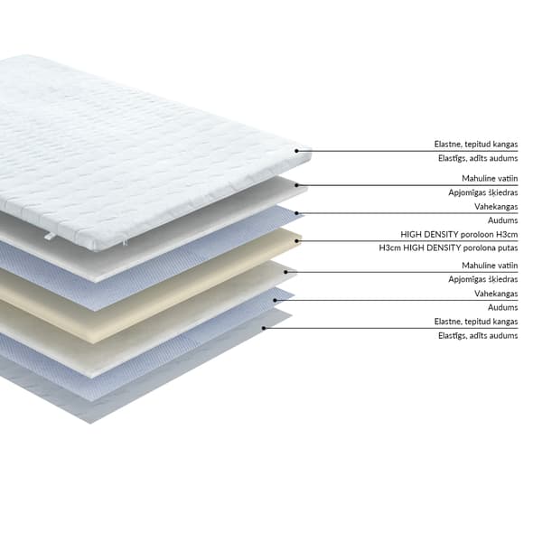 Toppmadrass Harmony Foam 180x200x3 cm