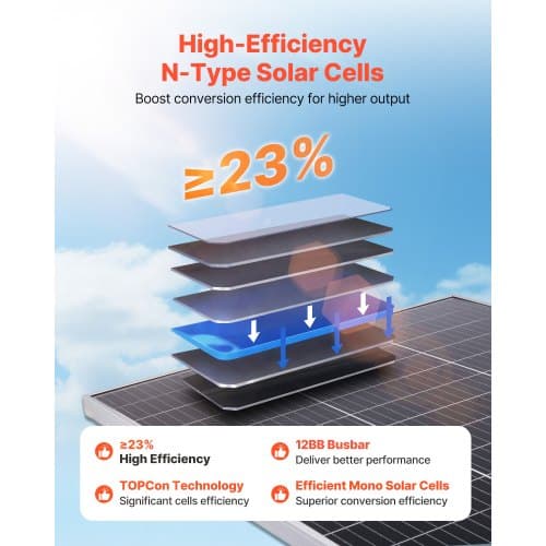 Solpanel, 2 st bifacial monokristallin, 81.5x66x3 cm