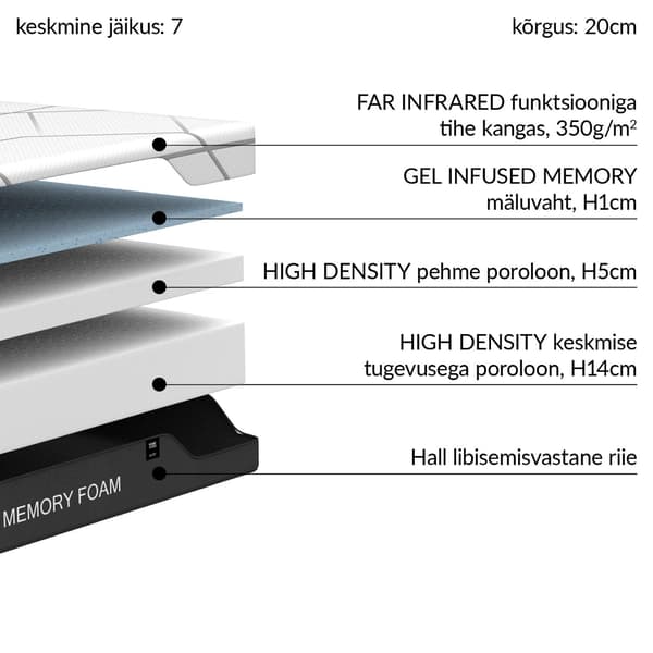 Skummadrass 160x200x20 cm