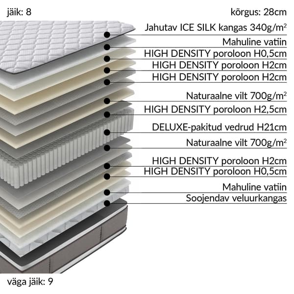 Springmadras HARMONY DUO BLISS 160x200x28 cm Vendbar
