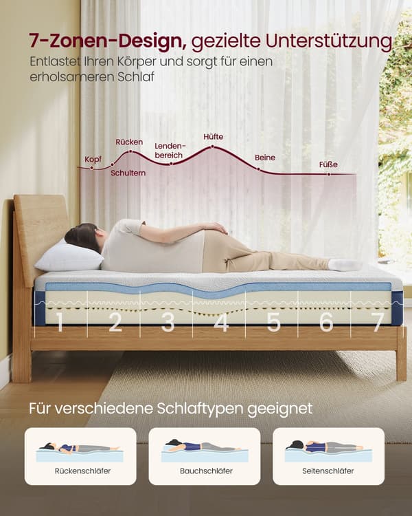 Patja 90x200 cm Sininen Geeli Memory Foam