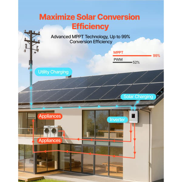 Hybrid solcelleinverter 3000W 24V DC til 230V AC Hvid