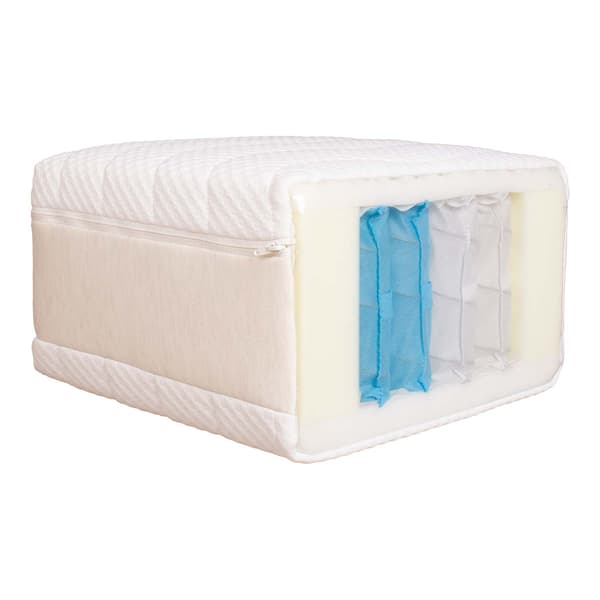 Springmadras KUKA DUO 7 Zonet 180x200x23 cm