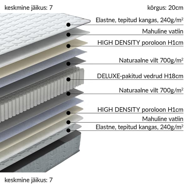 Springmadras SLEEPZONE S 90x200x20 cm vendbar