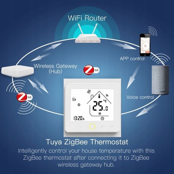Termostat - MOES - Zigbee Tuya - Programmérbar - Hvid - Stemme kontrol Alexa/Google Home