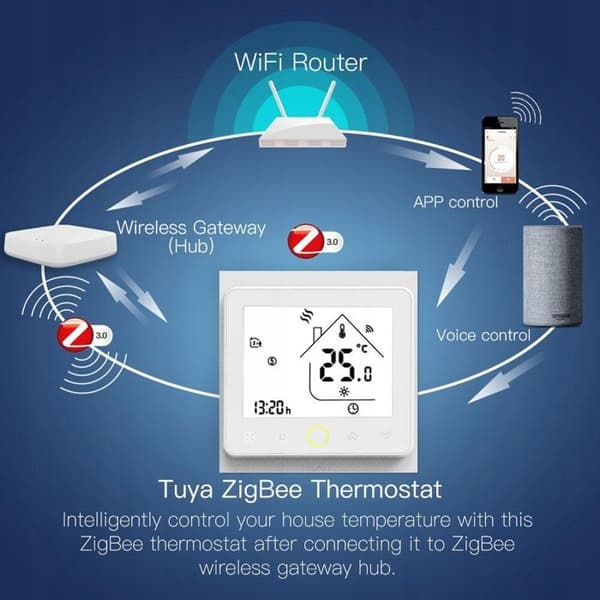 Termostat Programmabel Zigbee - ARHATREYA - Elektrisk Uppvärmning - Vit - Ansluten