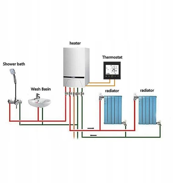 Intelligent termostat - ARHATREYA - GC 5A - Zigbee - LCD-skærm - Programmerbar 5+1+1