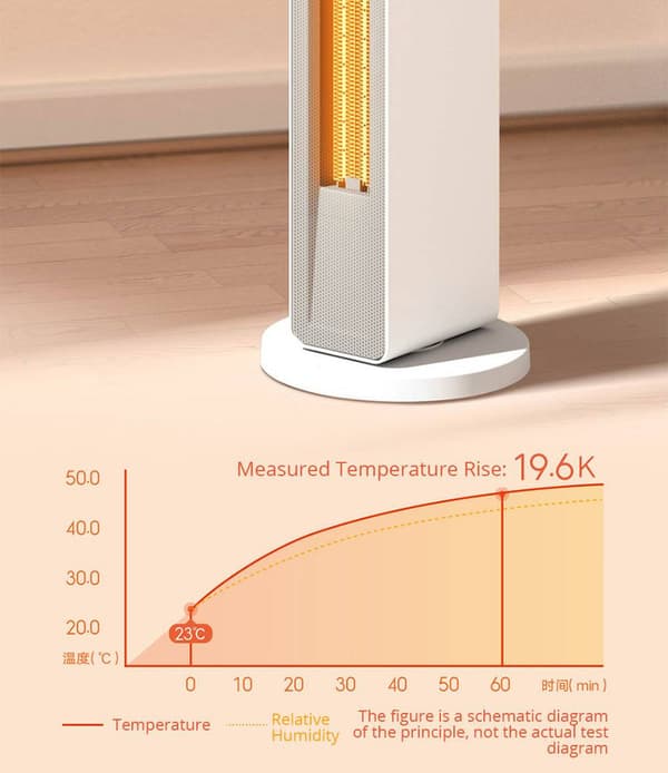 Begagnad Smartmi Smartvärmare (Xiaomi) - 70% som ny - 2000W - Appstyrd