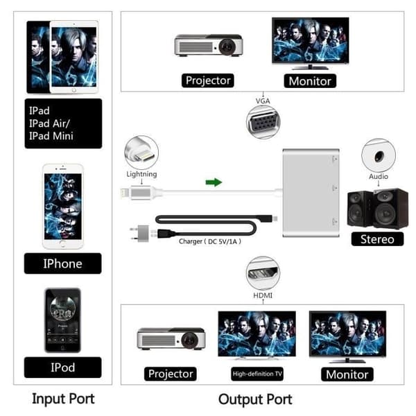 Lightning – Digital AV-adapter, HDMI- och VGA- samt ljudadapter för iPhone och iPad