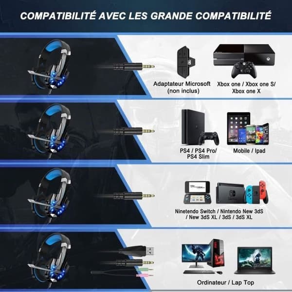 AUDBURN Brusreducerande Gamingheadset - PS4-PS5-Xbox One-PC-Mac-Nintendo - Blå