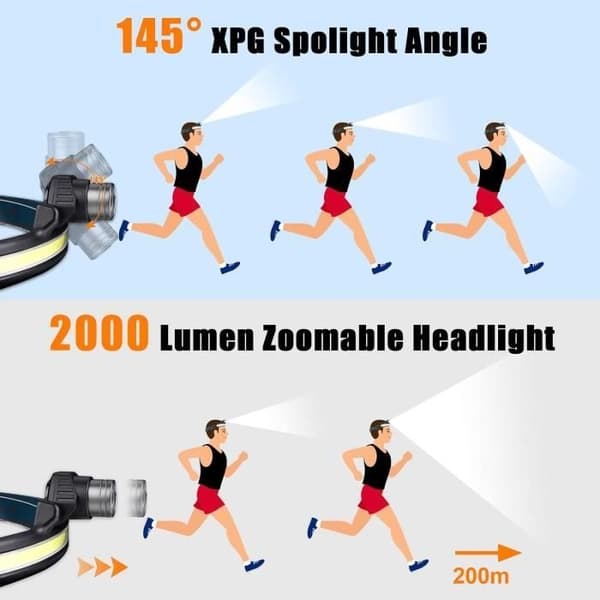 Hodelykt - FENTEC - 2000 lumen - USB-oppladbar - 6 moduser - Smart sensor