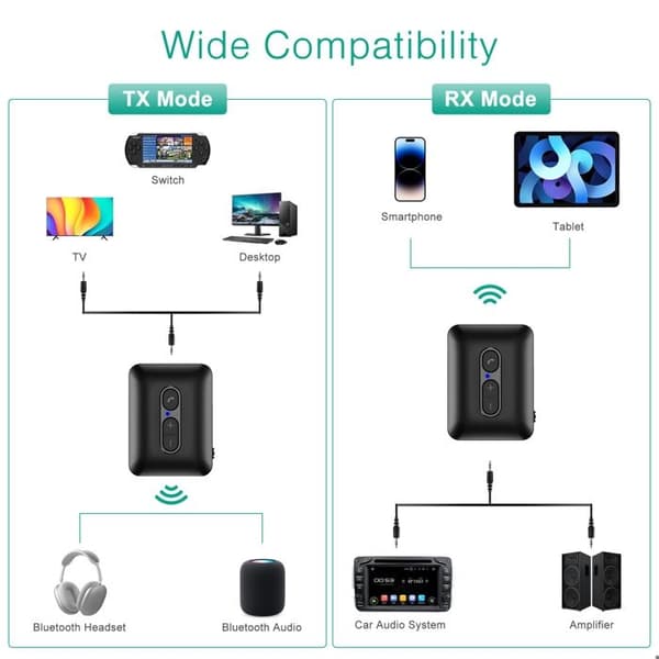 Bluetooth-sender/mottaker, trådløs Bluetooth-adapter, Bluetooth 5.4-lydadapter, musikkmottaker