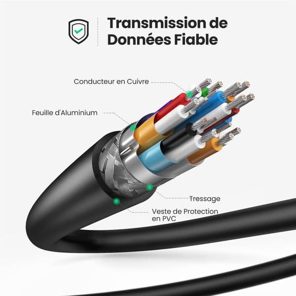 Micro HDMI-kabel - UGREEN - 3m - Sort - HDMI - Tilslutning