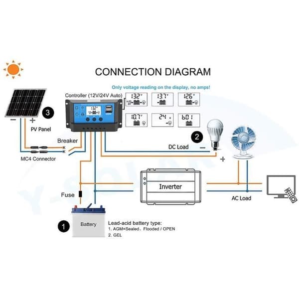 Dilwe Solar Controller 30A LCD Solar Charge Controller Auto Identifiering 12V 24V PWM Control Fullt In