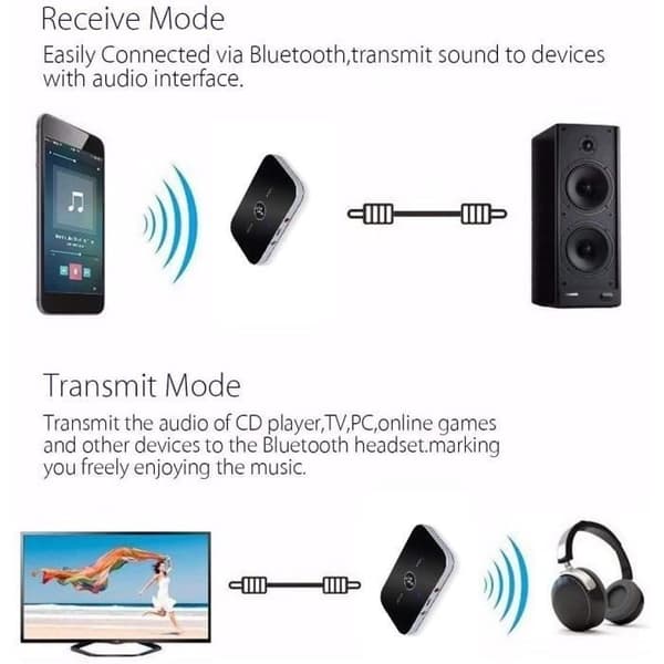 Bluetooth Adapter Receiver, Ozvavzk Bluetooth Transmitter Receiver 5.0 Transmitter Receiver Bluetooth Audio 2-in-1 with Output Au