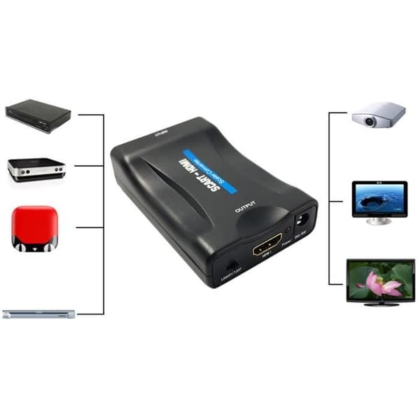 Scart-videomuunnin HDMI:ksi