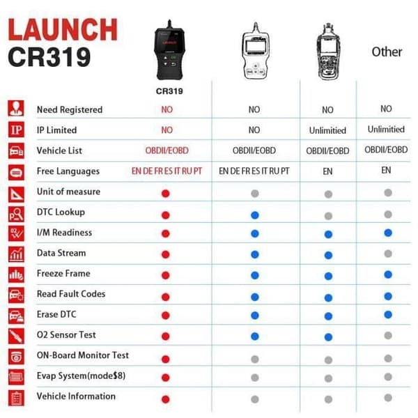LAUNCH Valise Diagnostic Auto CR319 OBD2 - Multimærke