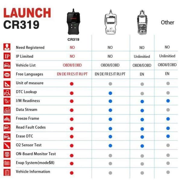 LAUNCH Valise Diagnostic Auto CR319 OBD2 - Multimærke