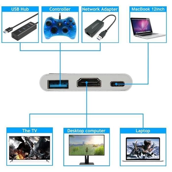 USB Type-C til HDMI / USB3.0 / USB 3.1 Type-C adapter