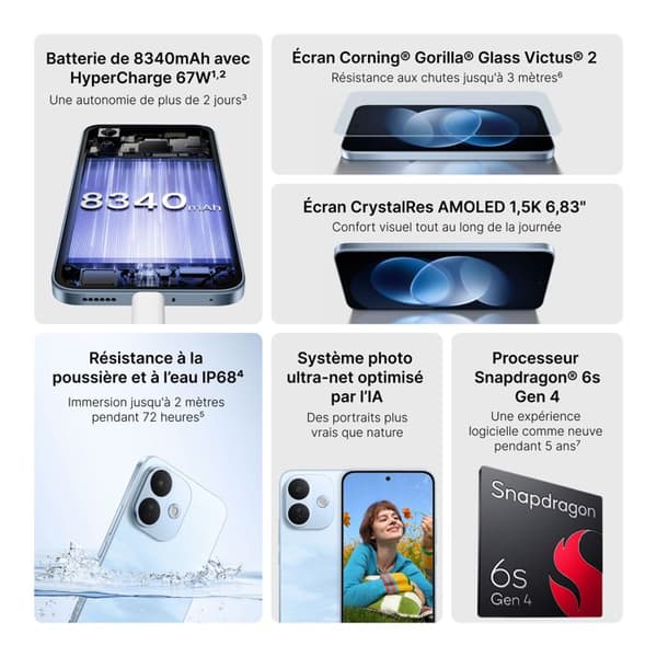 Smartphone - XIAOMI - Redmi Note 17 Pro 5G - 6Go RAM - 256Go - Blå