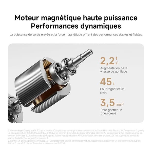 [Pompe] Xiaomi Bärbar Elektrisk Luftkompressor 2 Pro