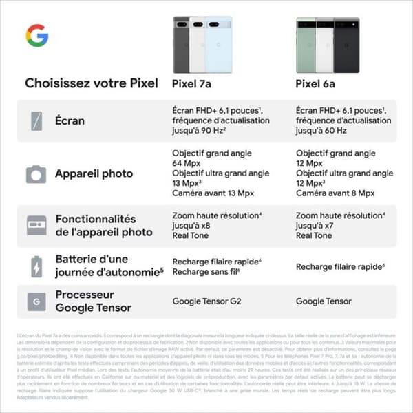 Älypuhelin - GOOGLE - Google Pixel 7A - 128 Gt - Sininen - 5G