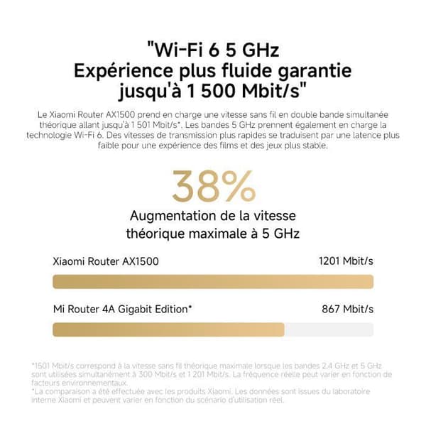 Router - Xiaomi - AX1500 - Wi-Fi 6 - 1500 Mbit/s - MU-MIMO