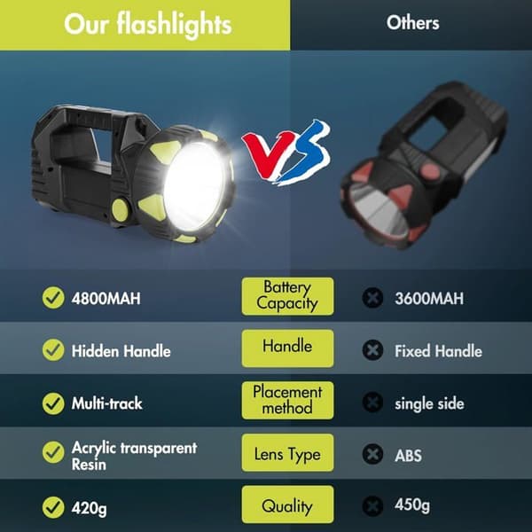 Taskuvalaisin / ladattava - erittäin kirkas LED - USB-virtapankki - 8 tilaa