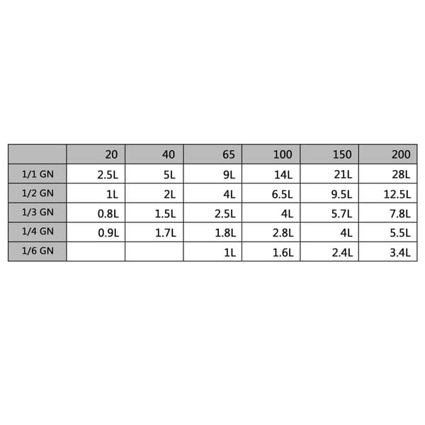 vidaXL Pannelokk 4 stk GN 1/3 rustfritt stål