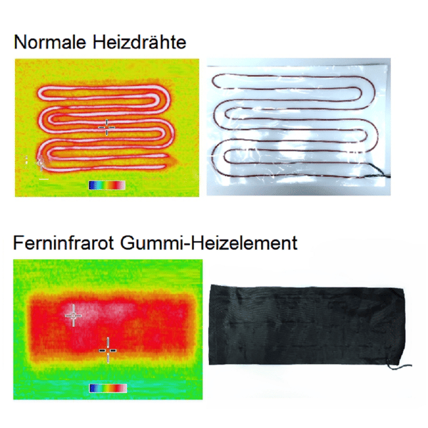 Far Infrared (FIR) Mobilt Värmebälte – USB-drift