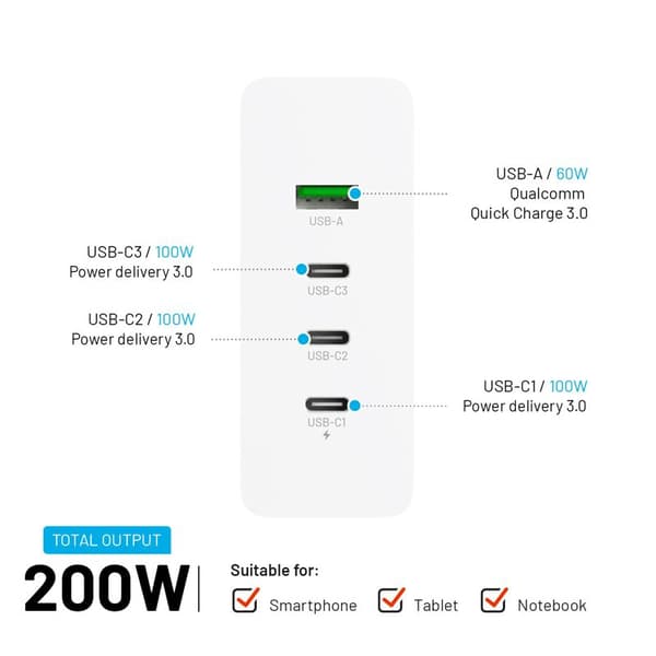 FIXED Erittäin nopea GaN-pöytälaturi 200W 3xUSB-C/USB-A