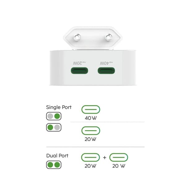 HAMA Oplader 2xUSB-C GaN PD 40W Hurtig Foldbar Mini Hvid