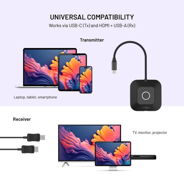 FIXED AirLink Trådløs USB-C/HDMI-sender Sort