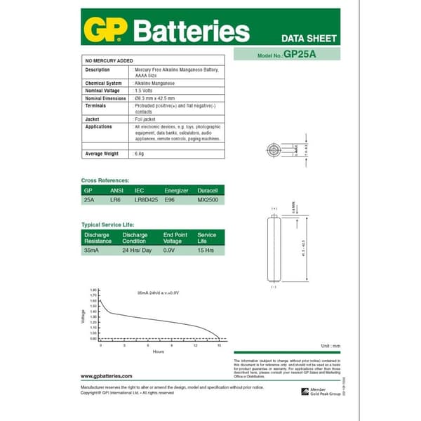 GP Batteri Alkaline AAAA LR61 2-Pack