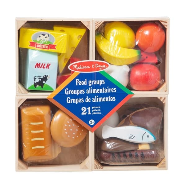 MND-ruokaryhmät