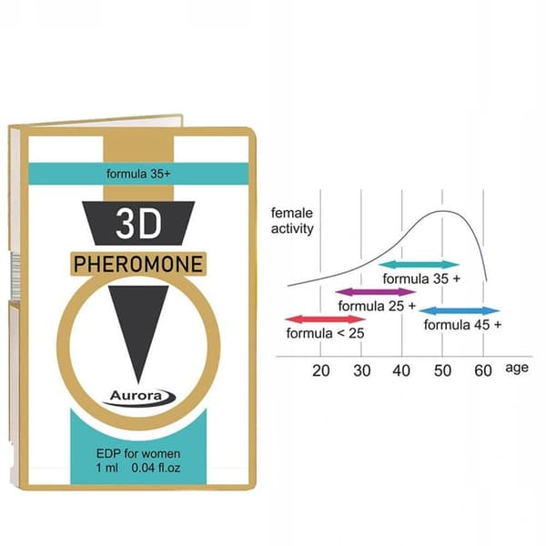 Feromoner för kvinnor - 3D Feromon 35 Plus 1ml.