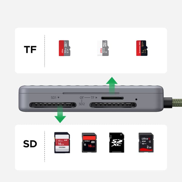 SD microSD USB-C minneskortläsare - grå
